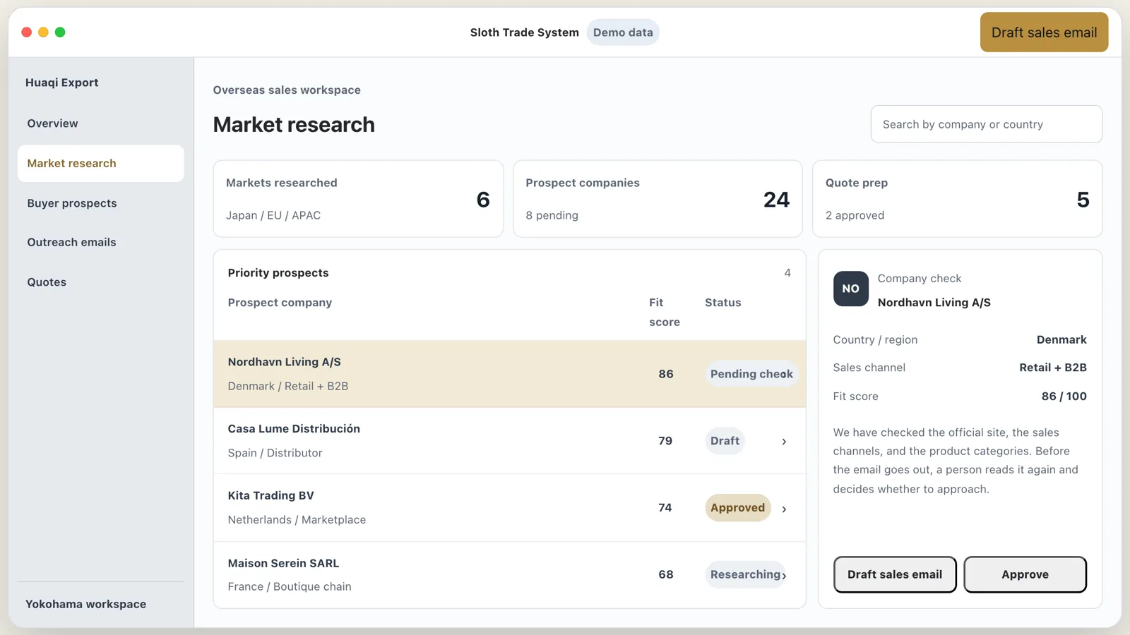 The market research screen of the trade operations system