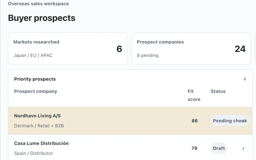 The candidate buyers screen