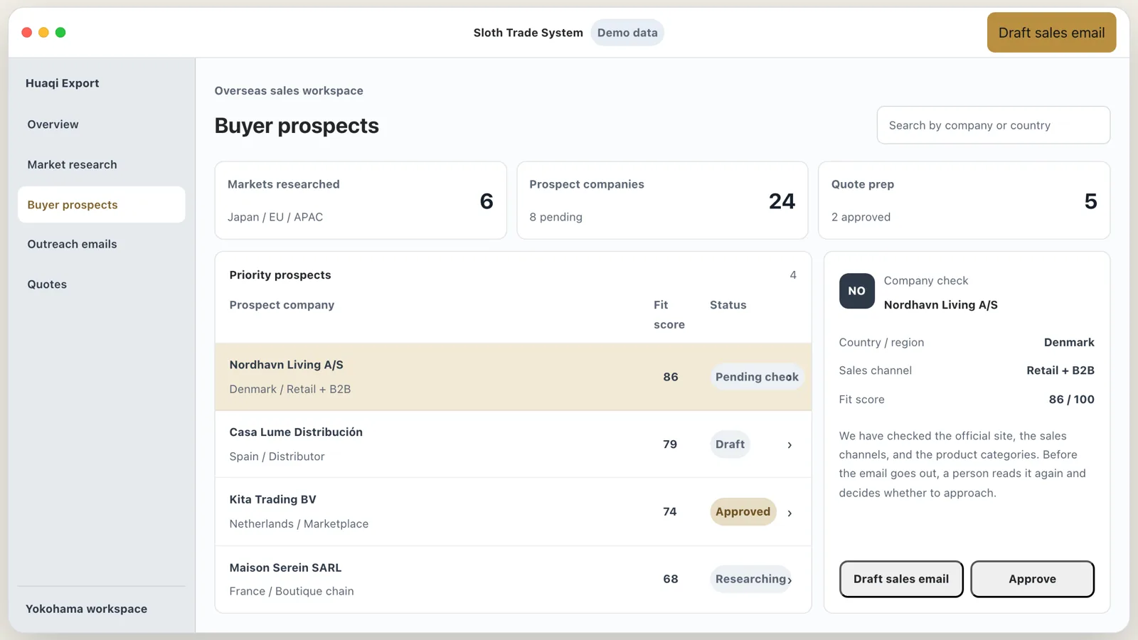 The candidate buyers screen
