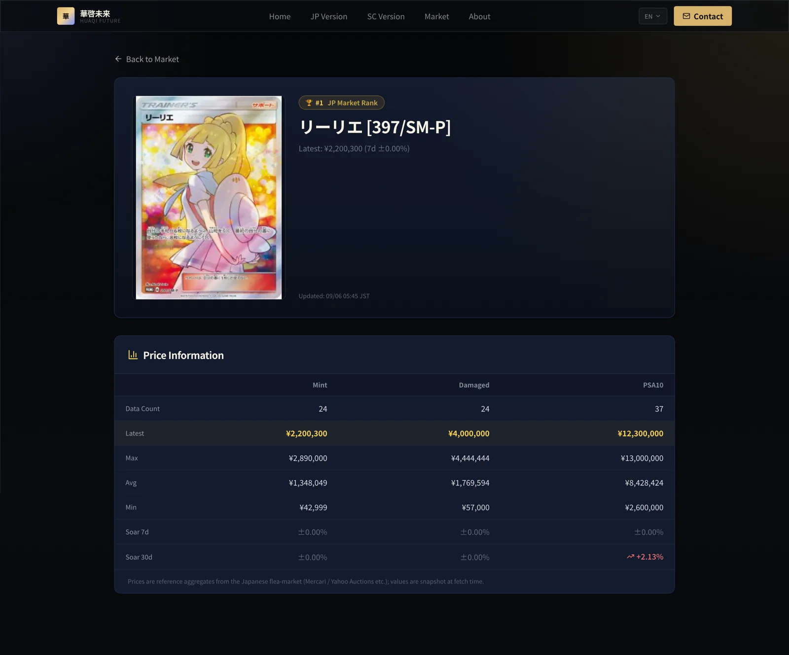 The price detail screen
